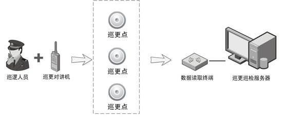 樓宇對(duì)講系統(tǒng)