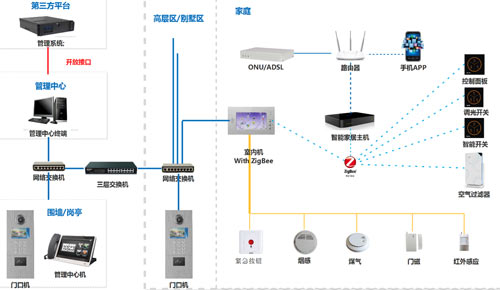自己能安裝樓宇對(duì)講系統(tǒng)嗎?